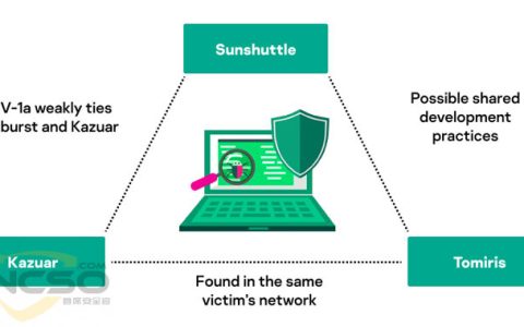 新发现Tomiris后门与 SolarWinds 网络攻击背后黑客有关