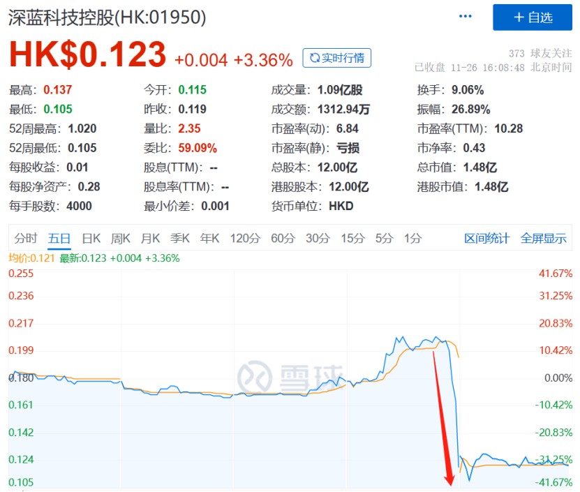 台湾市值千亿券商遭黑客攻击，用户自动买入港股瞬间亏损