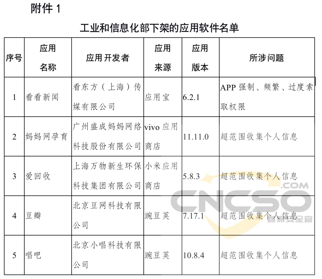工信部下架106款侵害用户权益APP