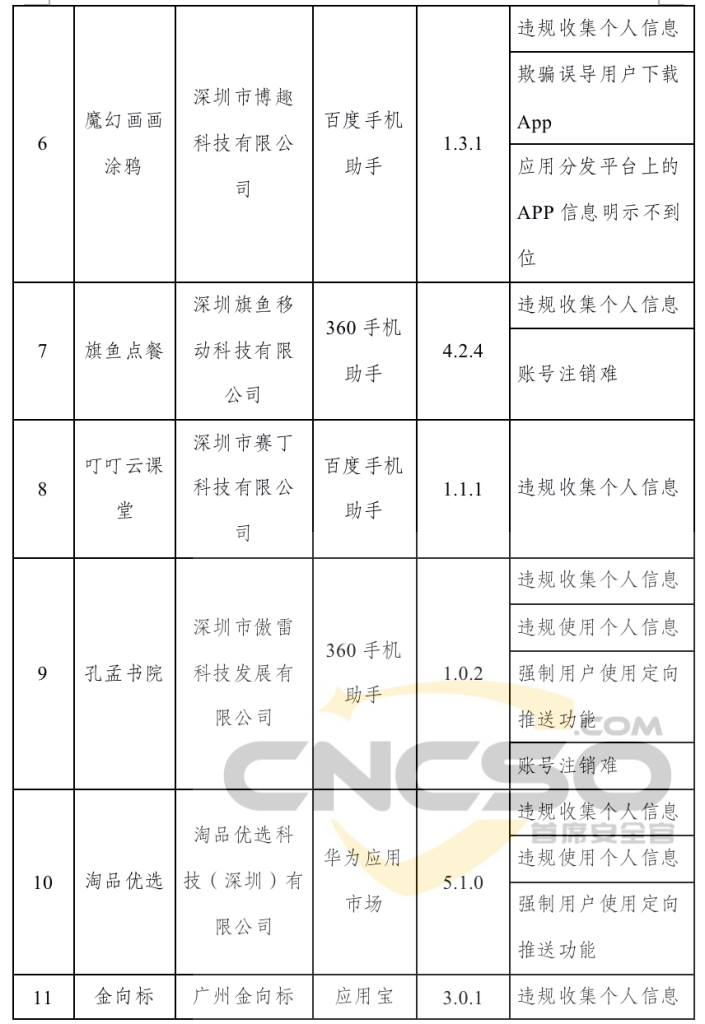 工信部下架106款侵害用户权益APP