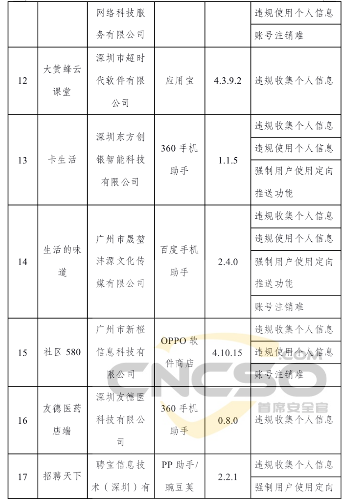 工信部下架106款侵害用户权益APP
