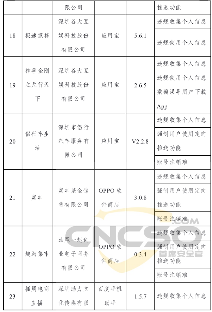 工信部下架106款侵害用户权益APP
