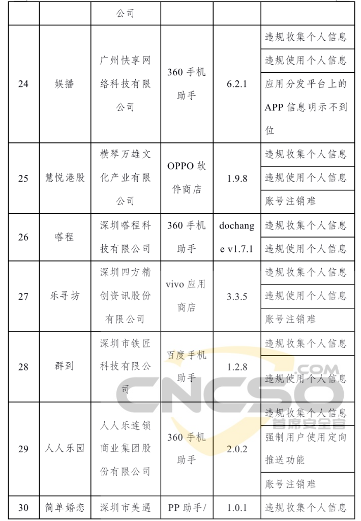工信部下架106款侵害用户权益APP