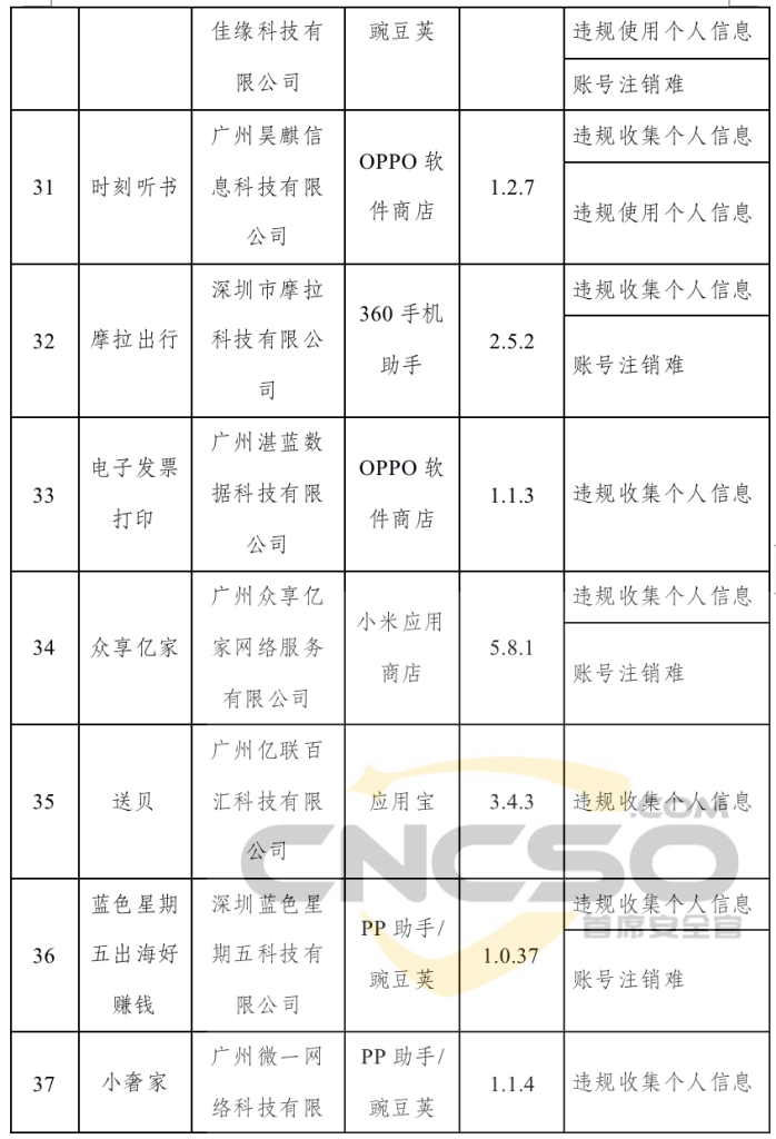 工信部下架106款侵害用户权益APP