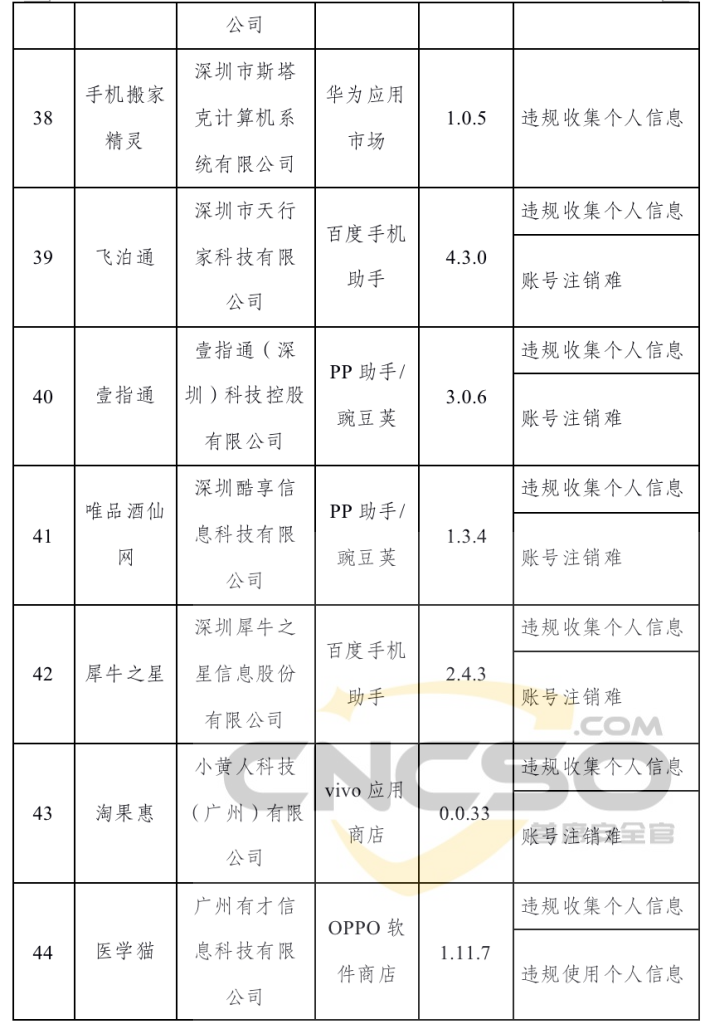 工信部下架106款侵害用户权益APP