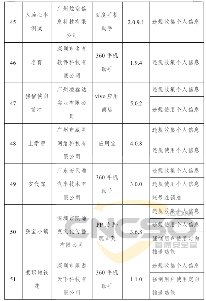 工信部下架106款侵害用户权益APP