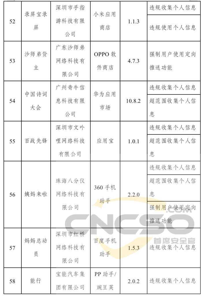 工信部下架106款侵害用户权益APP