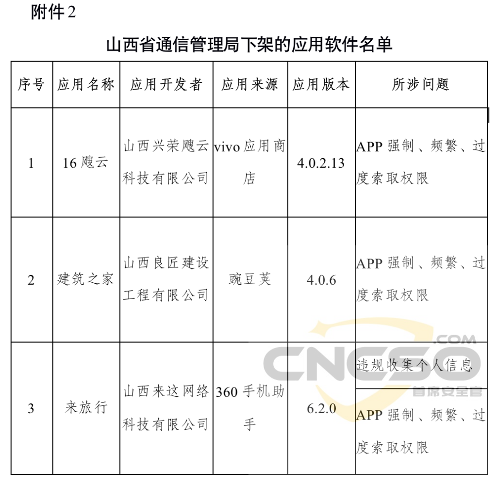 工信部下架106款侵害用户权益APP