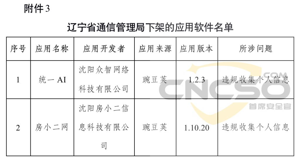 工信部下架106款侵害用户权益APP
