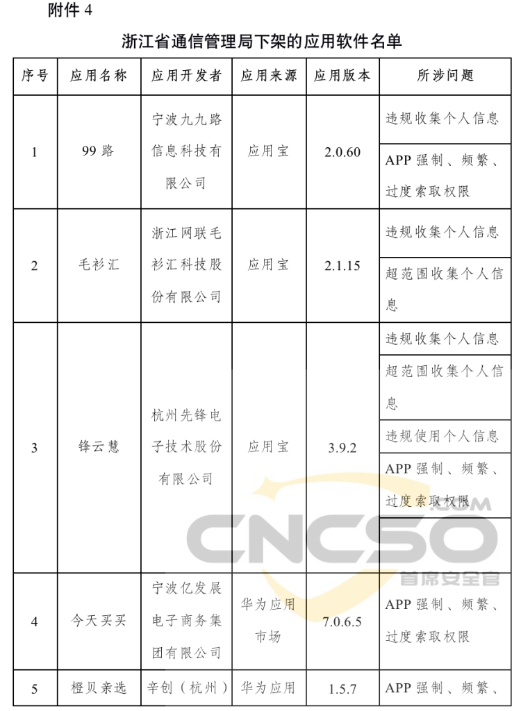 工信部下架106款侵害用户权益APP