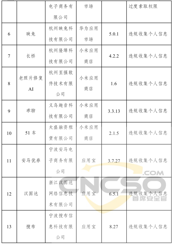 工信部下架106款侵害用户权益APP