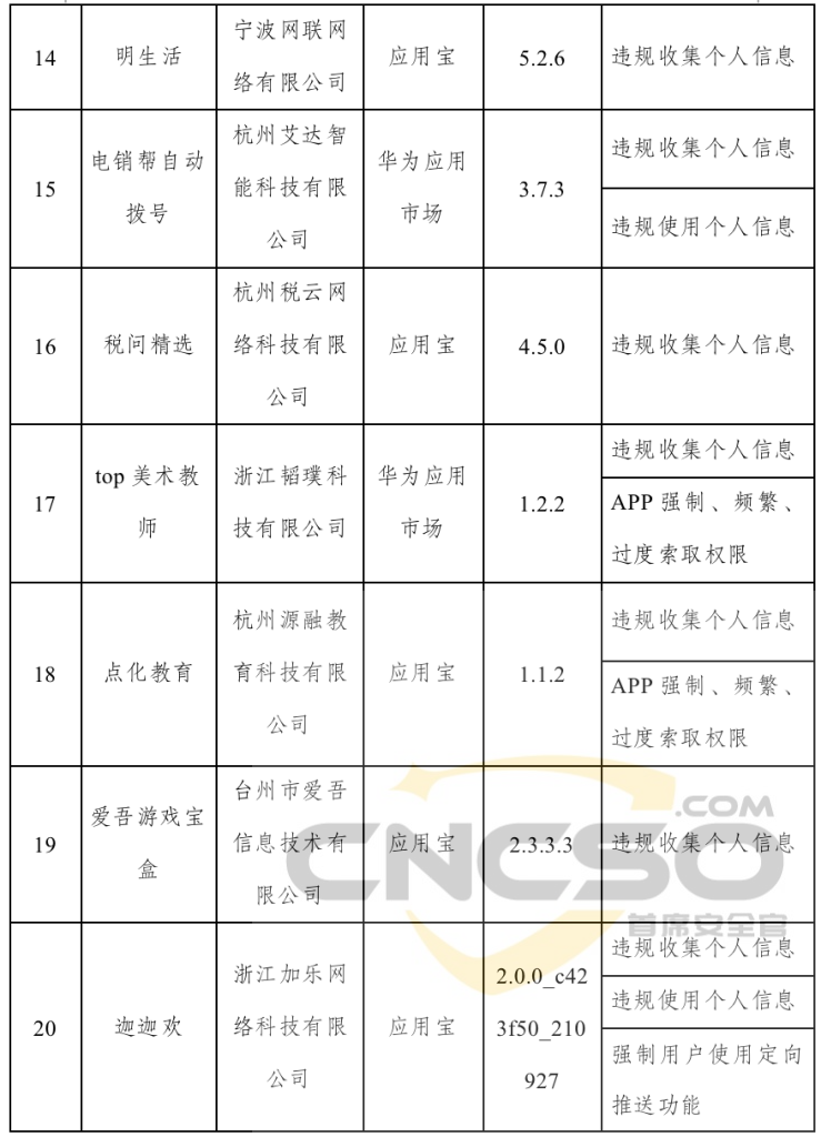 工信部下架106款侵害用户权益APP