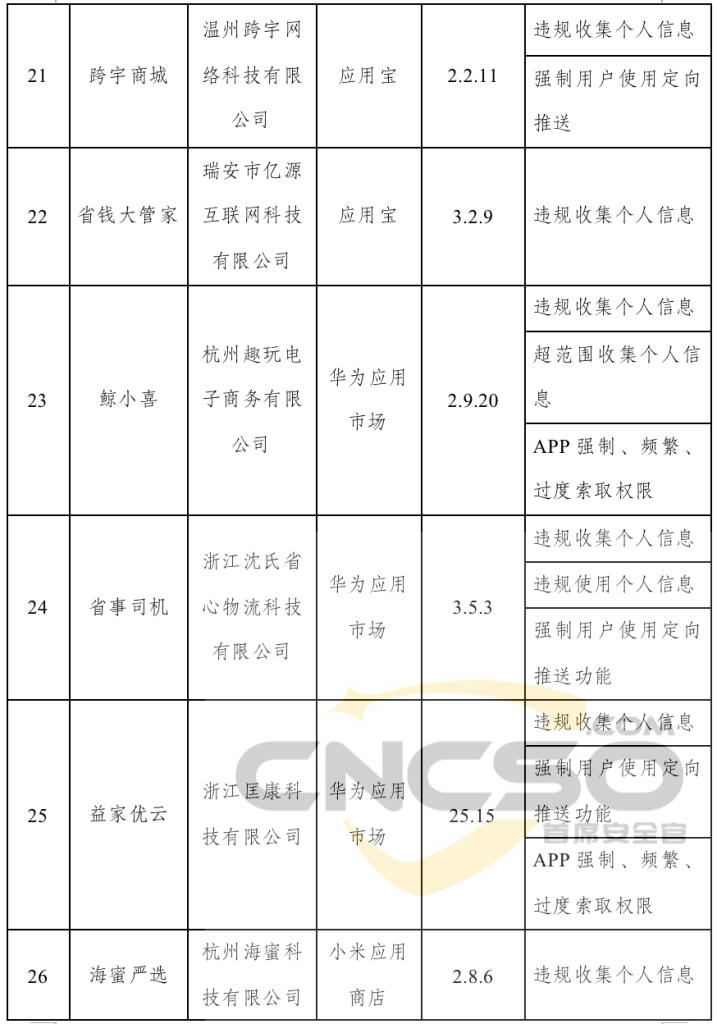 工信部下架106款侵害用户权益APP