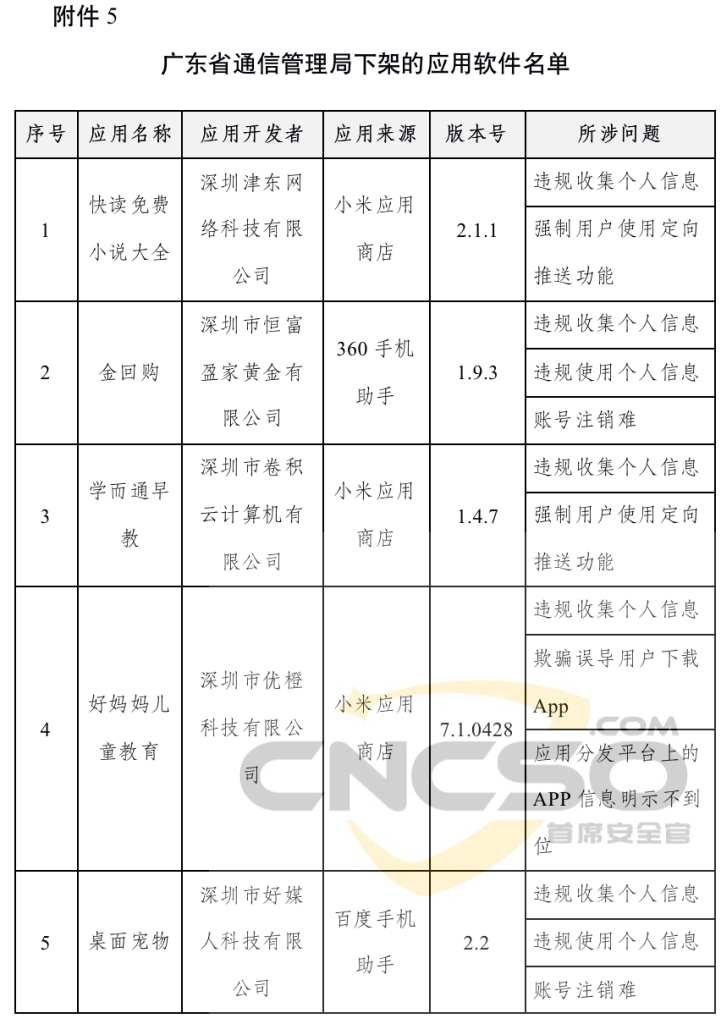 工信部下架106款侵害用户权益APP