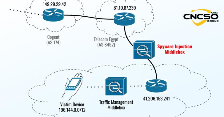 Predator软件利用Apple零日漏洞攻击埃及政府